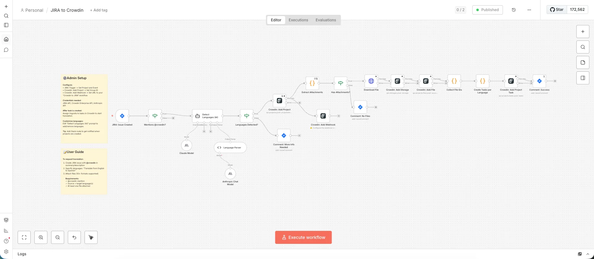 Crowdin translation workflow with n8n